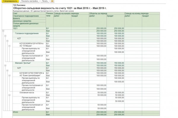 Возврат средств невыясненного поступления как отразить в 1с