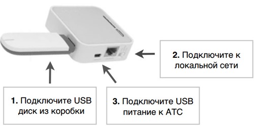 Рис. 2. Подключение маршрутизатора к сети