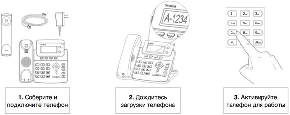 Рис. 4. Установка и активация IP-телефона