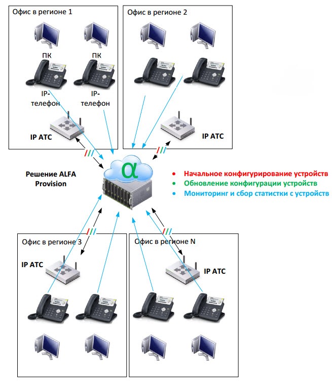 Рис. 7. Работа Alpha Provision со множеством точек